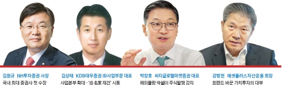 [도전! 2015 증권업, 新시장 개척이 길이다] 2015 증권街 4인의 리더…시선 집중!