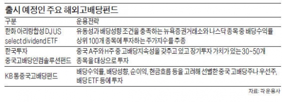 美·中·日 고배당펀드 쏟아진다