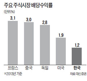 美·中·日 고배당펀드 쏟아진다