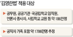 '김영란법' 국회 소위 통과…100만원 넘게 받으면 처벌