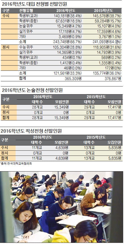 [대입 전략] 희망대학 5~6곳 중심으로 입시정보 취합을