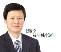 [롯데 후계구도 급변] 한국 롯데까지 넘보던 장남에 신격호 회장 大怒한 듯