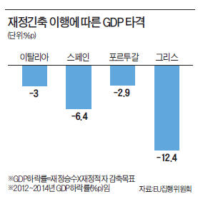 [한상춘의 '국제경제 읽기'] 운명의 날 1월25일…그리스, 유로존 탈퇴하나