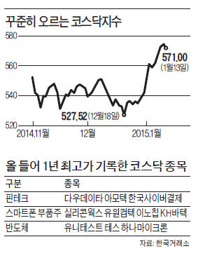 지수 580 문턱서 또 미끄럼…코스닥 7년째 '마일스톤 징크스'