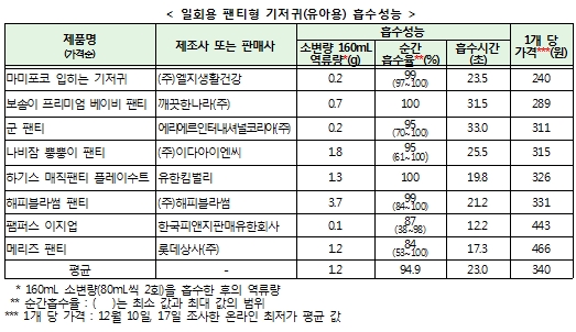 자료:한국소비자원 제공