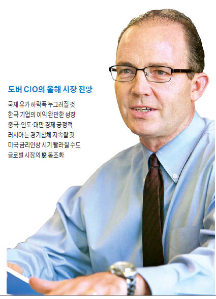 "유가 하락 덕보는 한국·대만·인도 뜬다"