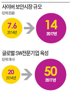 [정부부처 업무보고] 헬스케어 등 IoT 단지 2곳 조성…스마트 공장 1만개 만든다