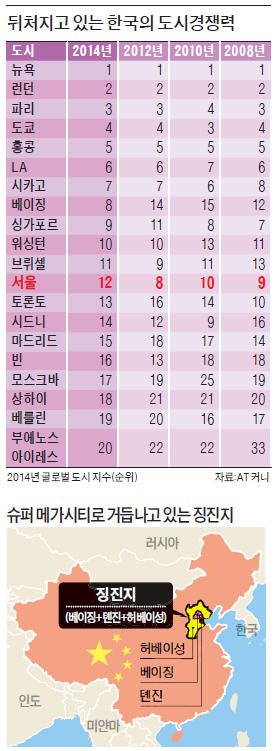 [괴물로 변한 수도권 규제] 中 징진지·日 도쿄전략특구 육성…한국만 '메가시티 전쟁' 逆주행