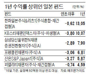 스마트머니, 日펀드 미워도 다시 한번