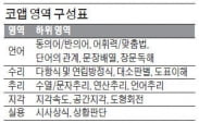  3월7일 1회 시험…내달 2일부터 홈페이지 접수