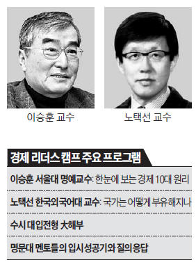 [대학·취업문 여는 한경 TESAT] 고교 경제 리더스 캠프 '인기짱'…"명문대 길잡이" 이구동성