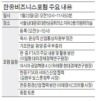 한·중 관광 교류, 평창올림픽 때까지 年 2천만명으로 늘린다