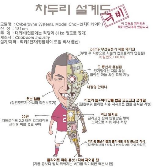 차두리 드리블/ 사진= 인터넷 커뮤니티