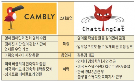 하버드大 졸업장 포기…억대 연봉도 마다하고 '영어 도우미' 된 알파걸