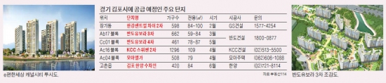 '미분양 늪' 벗어난 김포, 7년 만에 집값 반등