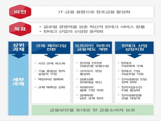 사진제공=금융위원회