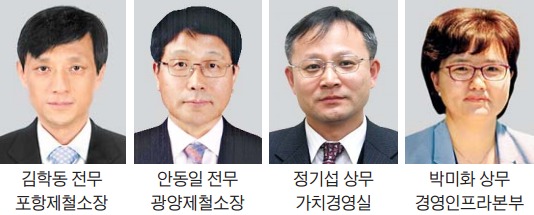 권오준의 인사 키워드는 '성과 중심'…계열사 인재, 전문성 살려 본사 재기용