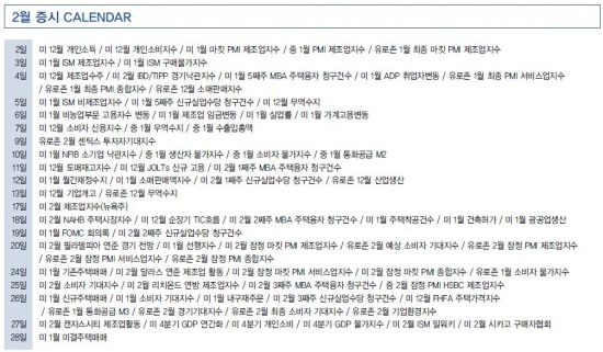 [시장의 눈] 2월 증시·환율·금리 향방…투자전략은?