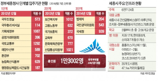 세종시內 종합병원 '0'…심장쇼크 오면 누구든 '골든타임' 놓쳐