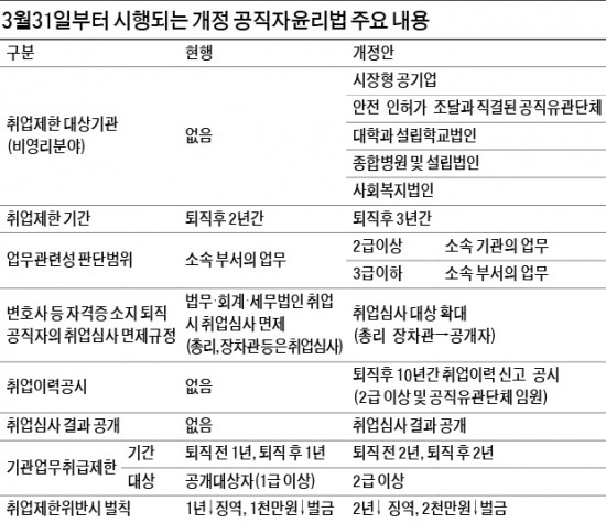 꼬일대로 꼬인 인사 적체…1·2급 관료 1000명 '생존게임' 돌입