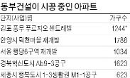 동부건설 법정관리 후폭풍…아파트 계약자들 '발동동'