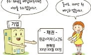  정부가 발행하는 채권 '국공채'