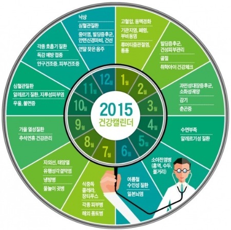 1月부터 건강 챙기면 1年이 달라집니다