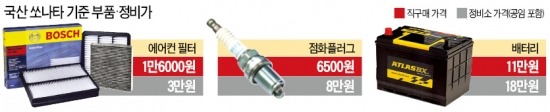 운전 경력 10년차 '베스트 드라이버' 자부하는 당신…보닛, 좀 열어보니?