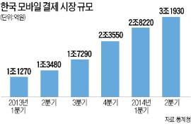 [다시 도전이다] '천송이코트 규제' 풀었더니 금융결제 보안 개척자들 몰려들었다