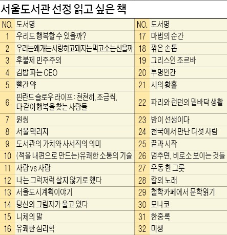 미생·니체의 말·한중록…올해 함께 읽어 보아요