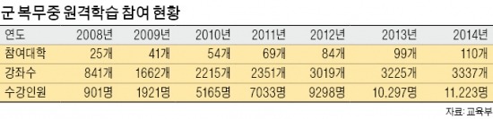 군복무 9학점 부여…"훈련도 교육과정" vs "해외서 학점 인정 안해"