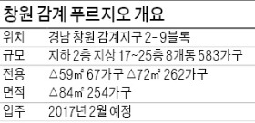 [분양 현장 포커스] 창원 감계 푸르지오, 배산임수 명당…교통·교육여건 우수