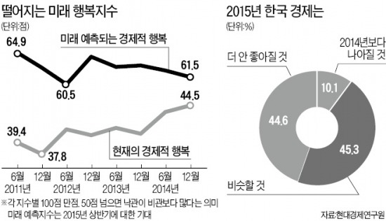 돈 풀고 금리 내렸지만…국민 90% "체감 못해"