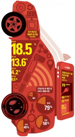 [한계돌파] 센서칩·인터넷으로 움직이는 무인車…IoT 혁명을 몰고 오다