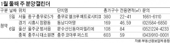 충무로 엘크루·문수산 신동아 등 4개 단지 청약