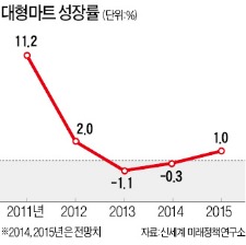 이마트의 온라인 전용 물류센터 