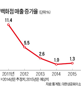 롯데 프리미엄 아울렛 광명점 