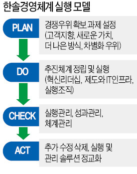 50년 쉼없이 달려왔다…조동길 회장, 100년 기업 도약 선언 "한솔 경영 핵심은 차별화·몰입·속도"