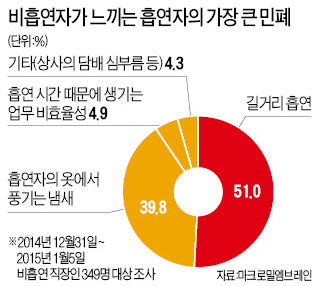 [金과장 & 李대리] 비흡연자 43% "담뱃값 인상 합리적"