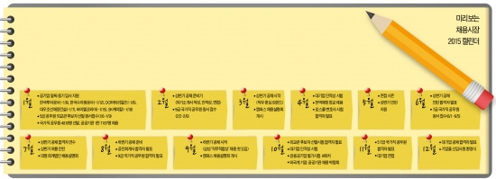 [JOB] 삼성, 하반기 '직무적합성' 도입…5·7·9급 국가직 공무원 4810명 선발
