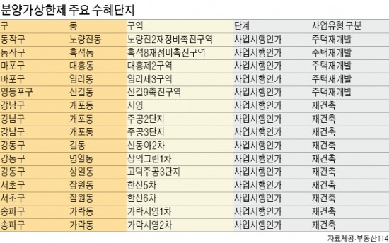 [도전! 2015 새해 분양시장 전망] 분양가 상한제 폐지…서울 재건축·재개발 2만가구 수혜