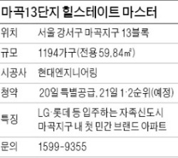 마곡13단지 힐스테이트 마스터, '기업타운' 마곡서 유일한 민간브랜드 대단지