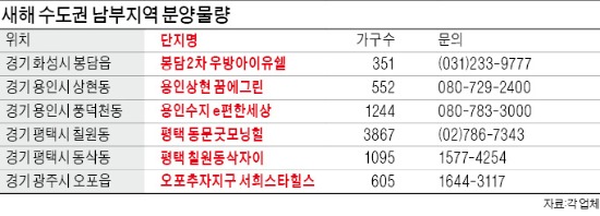 교통 좋아지는 화성·용인·평택·광주 잇단 분양