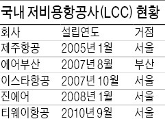 아시아나 "올해 제2  LCC  재추진"