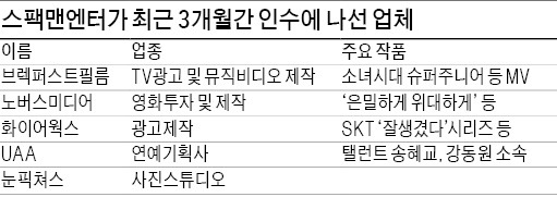 [마켓인사이트] 15년 前 코스닥 뒤흔든 최유신 회장, 송혜교·강동원 소속사 UAA 인수