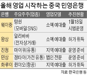 中 첫 100% 민간자본 뱅크…온라인 영업 '핀테크銀' 출범