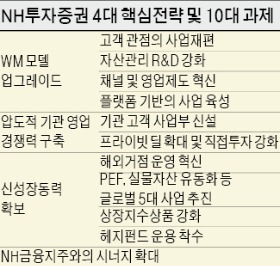 [도전! 2015 증권업, 新시장 개척이 길이다] 국내 최대 증권사로 힘찬 출발…WM모델 차별화로 승부 건다