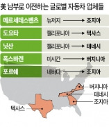 메르세데스벤츠도 美 본사 애틀랜타로…글로벌 車업계, 세금 싼 남부로 잇단 이전