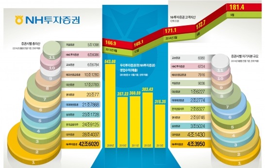 그래픽=신택수 기자 shinjark@hankyung.com 