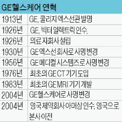 엑스레이로 질병 진단 '큰 획'…신약 개발·바이오까지 영역 확장